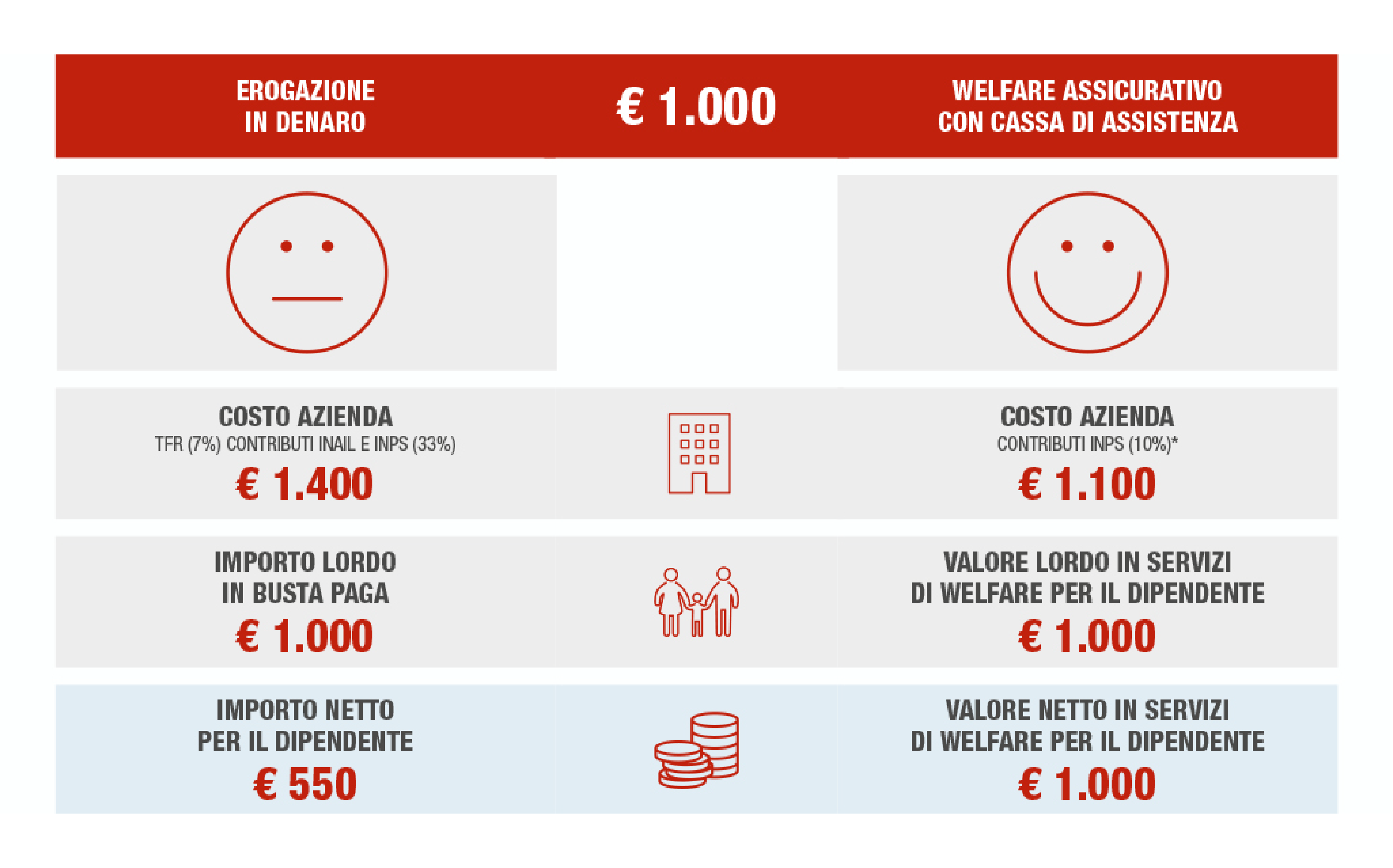 welfare aziendale