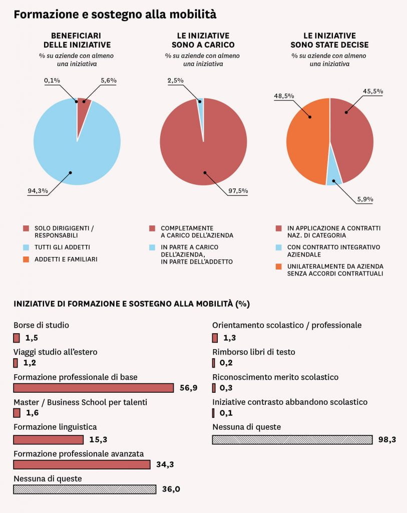 rapporto-welfare_index-pmi-2016-49