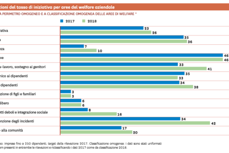 welfare-index-variazione-tasso-iniziativa-1200