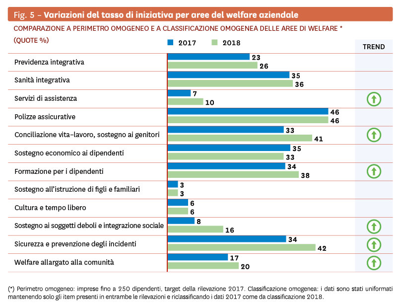 welfare-index-variazione-tasso-iniziativa